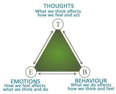 Alcohol Counselling Cognitive Behavioural Therapy - Rehab Guide