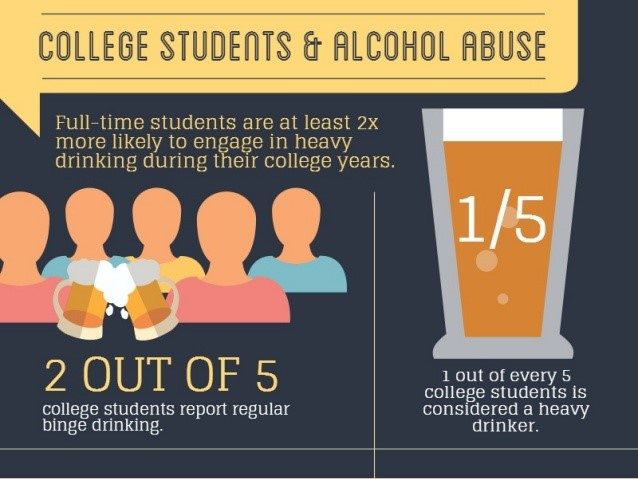 Binge перевод. College student alcohol abuse. Alcohol abuse. Binge drinking and drugs. Characteristics of students with alcohol Addiction.