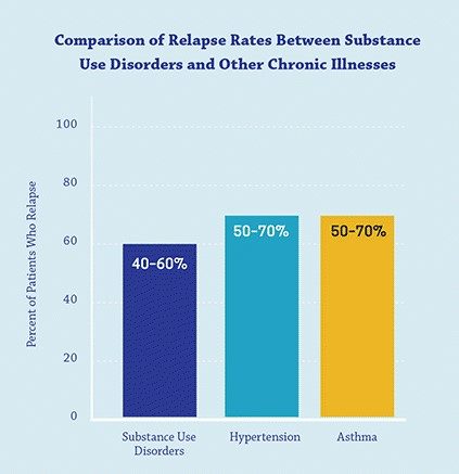 Addiction Relapse, What It Is, What Causes It & How To Prevent It