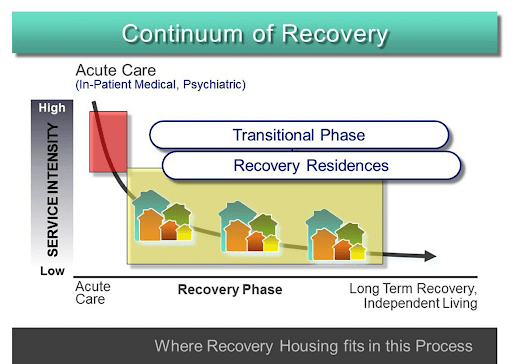 Sober Living & Enjoying Long Term Recovery