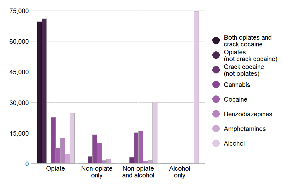 signs-and-symptoms-of-addiction-comedown-rehab-guide-clinics