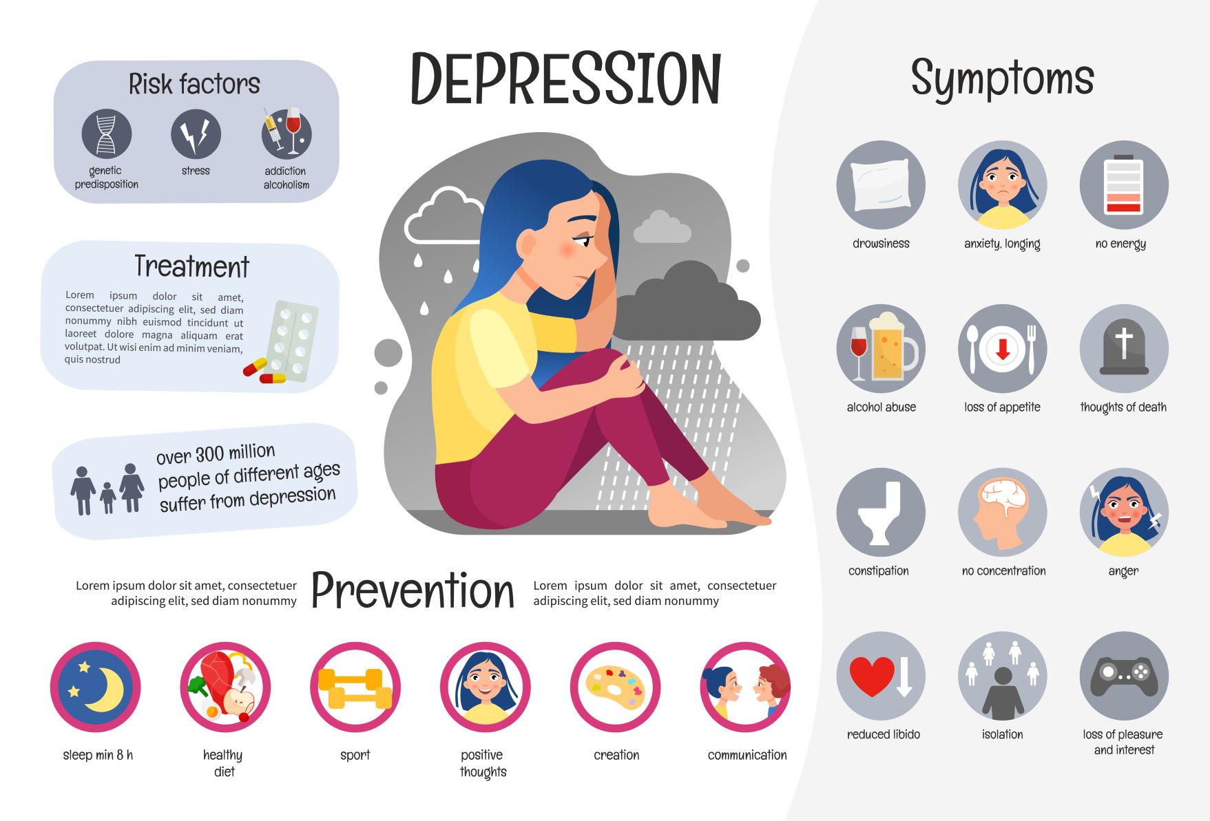 Different Names Of Depression