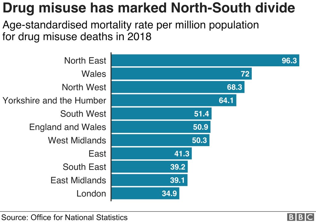 Cocaine and Alcohol: Regional Drug Misuse Statistics 2018 Chart showing cocaine and alcohol misuse rates across UK regions in 2018.