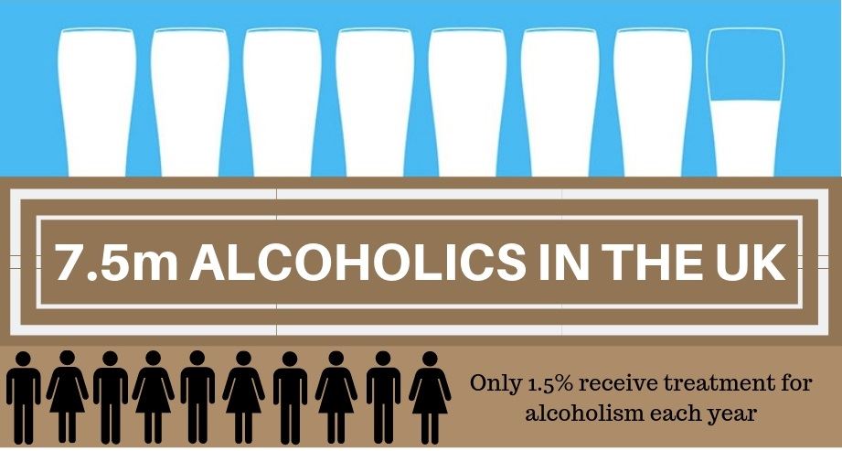 Understanding the Impact of Alcohol as a Legal Drug Chart showing alcohol stats, highlighting it as a legal drug issue.