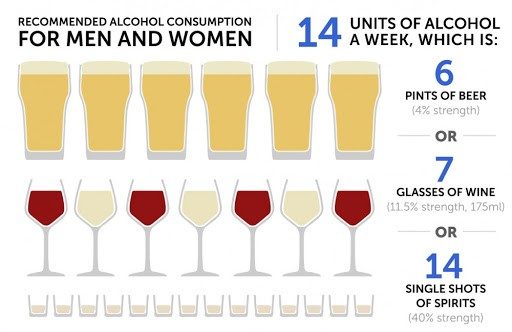 Understanding Recommended Alcohol Limits for Recovery Infographic showing weekly alcohol unit guidelines for safe consumption