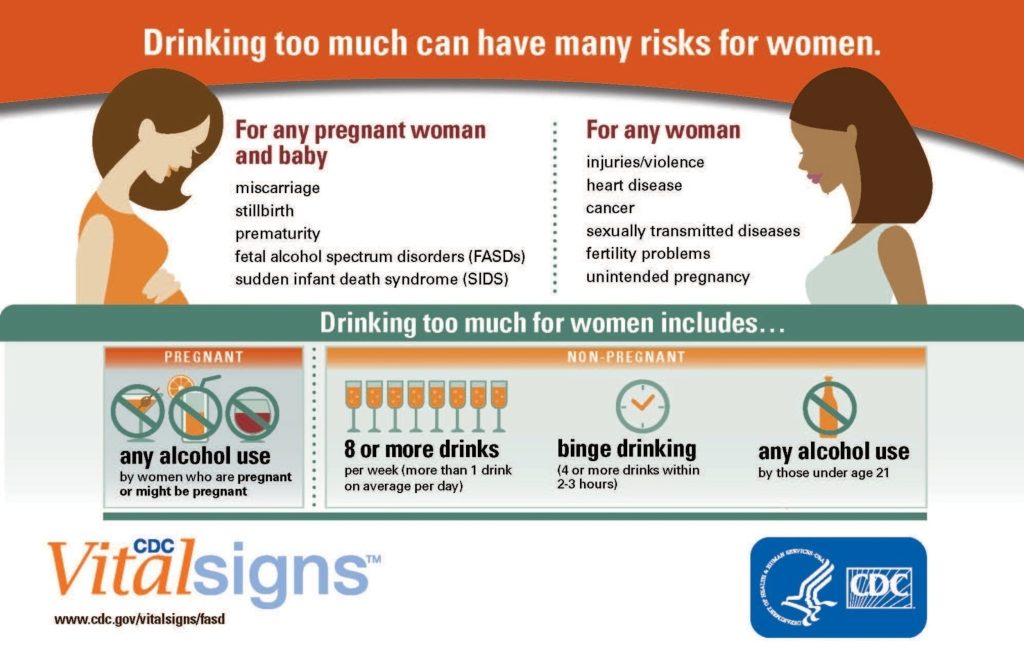 Women and Alcoholism: Understanding Health Risks Infographic illustrating health risks of alcoholism in women, including pregnancy effects.